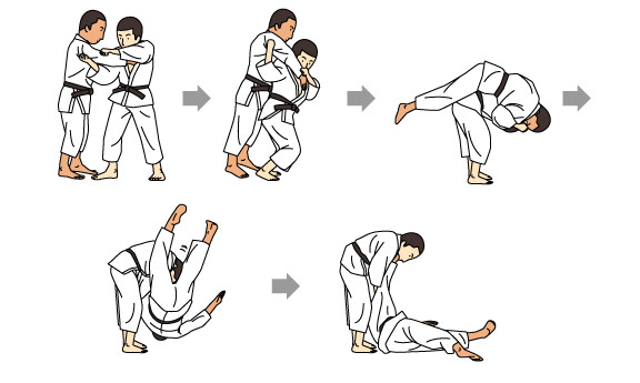 Nhu đạo Judo – môn võ thuật của người Nhật Bản｜Javihs - Kỹ sư làm việc tại Nhật Bản